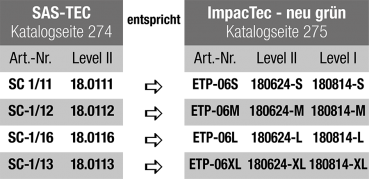 IMPACTEC TP 06 RÜCKENPROTEKTOR